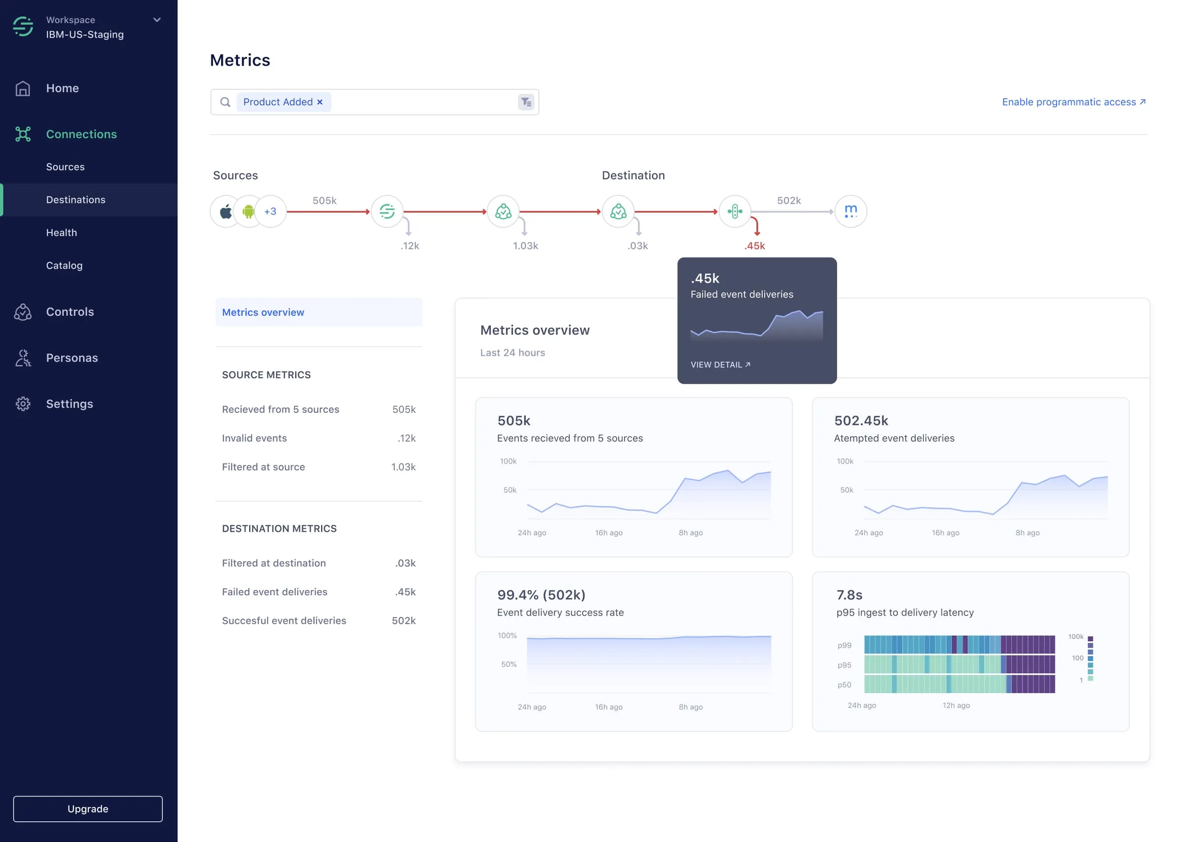 Data observability