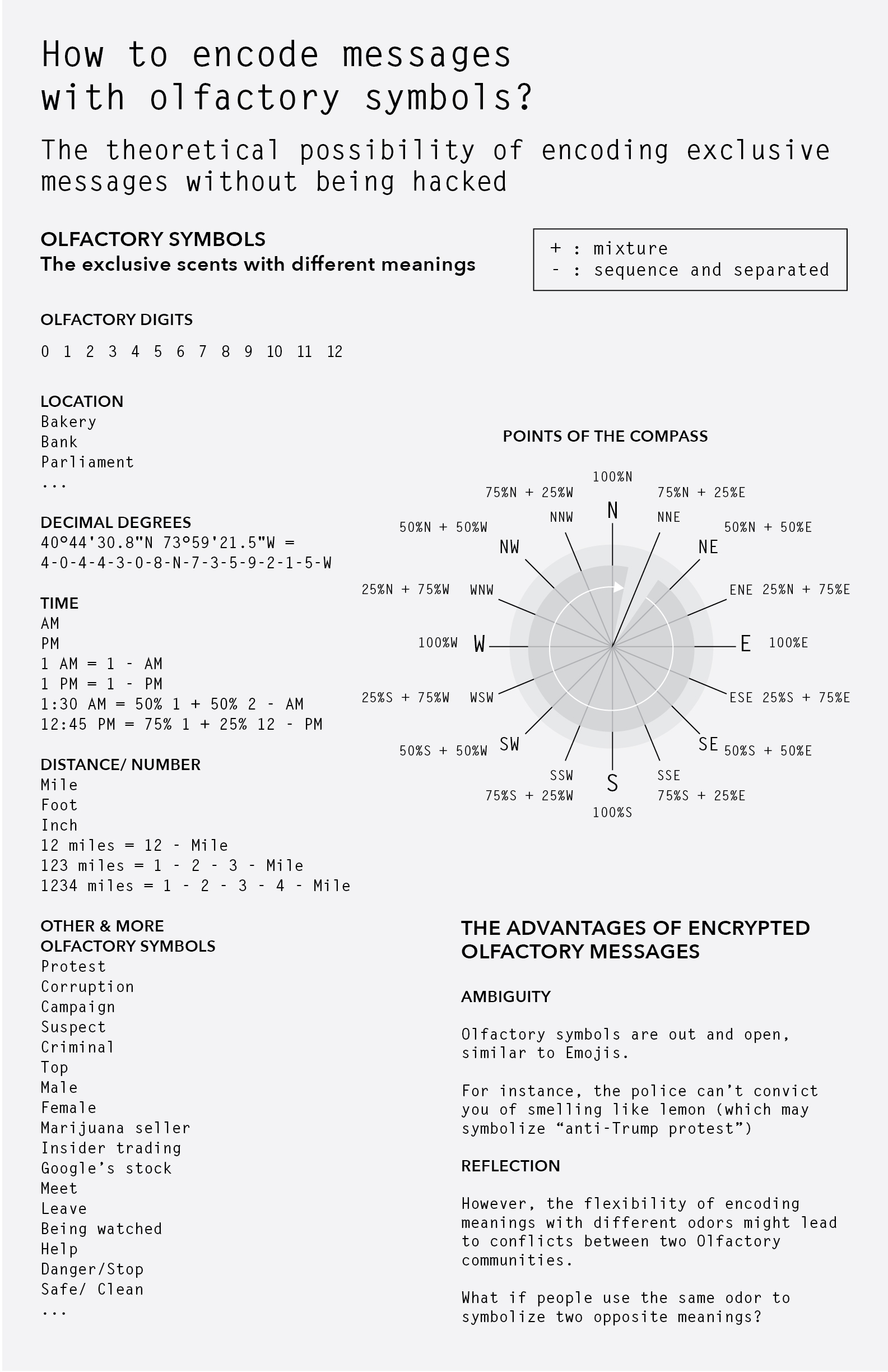 Olfactory Grammar